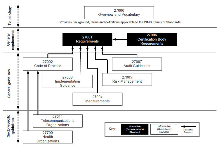 ISO-27000-familie/ISO-27000-familie.png